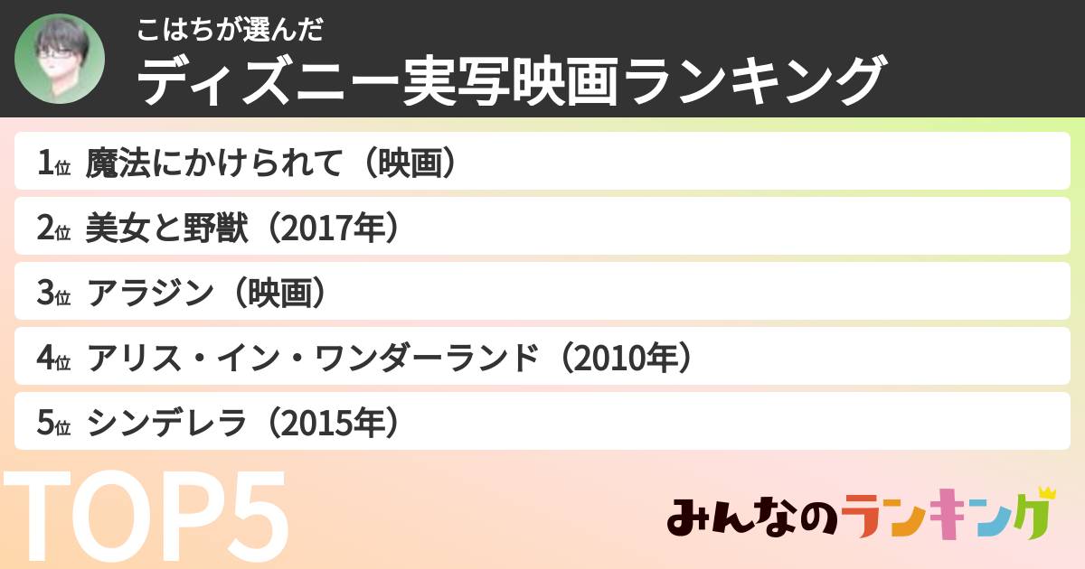 こはちさんの「ディズニー実写映画ランキング」