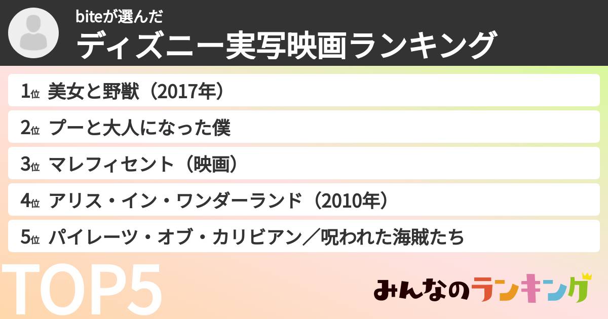biteさんの「ディズニー実写映画ランキング」