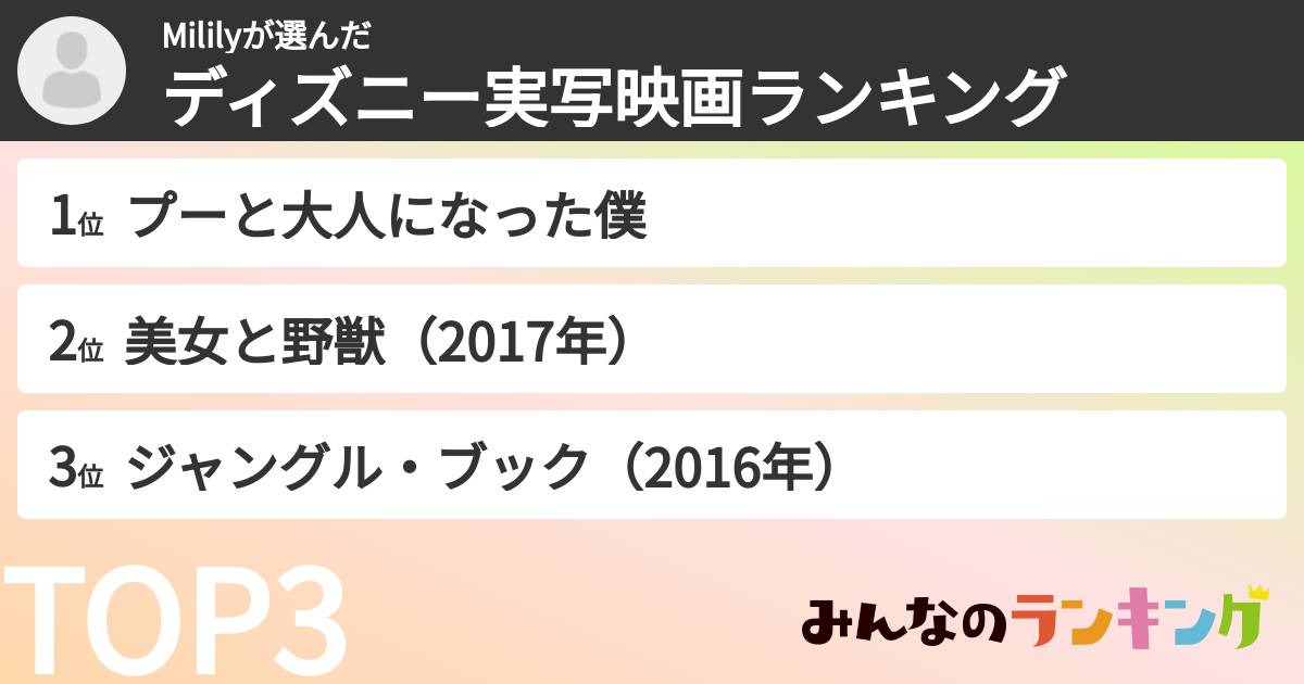 Mililyさんの「ディズニー実写映画ランキング」