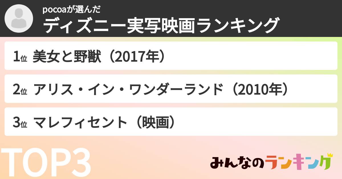 pocoaさんの「ディズニー実写映画ランキング」