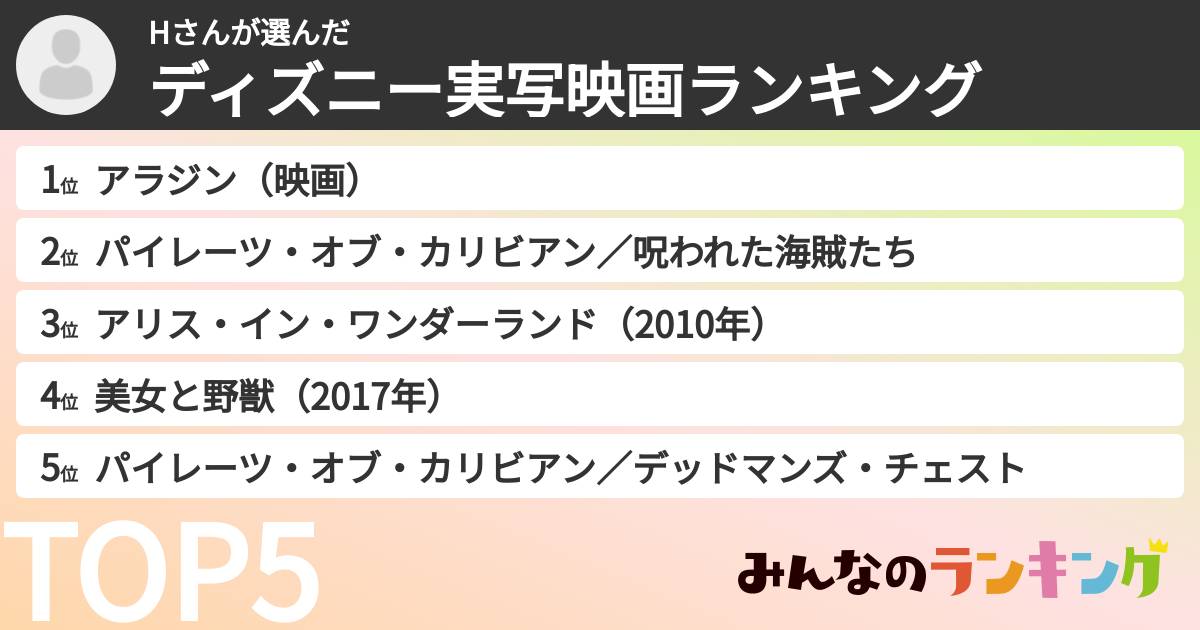 Hさんさんの「ディズニー実写映画ランキング」