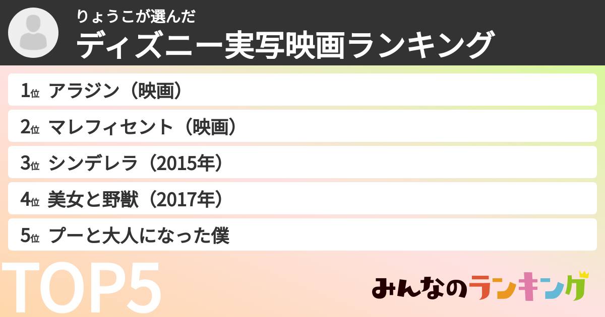 りょうこさんの「ディズニー実写映画ランキング」