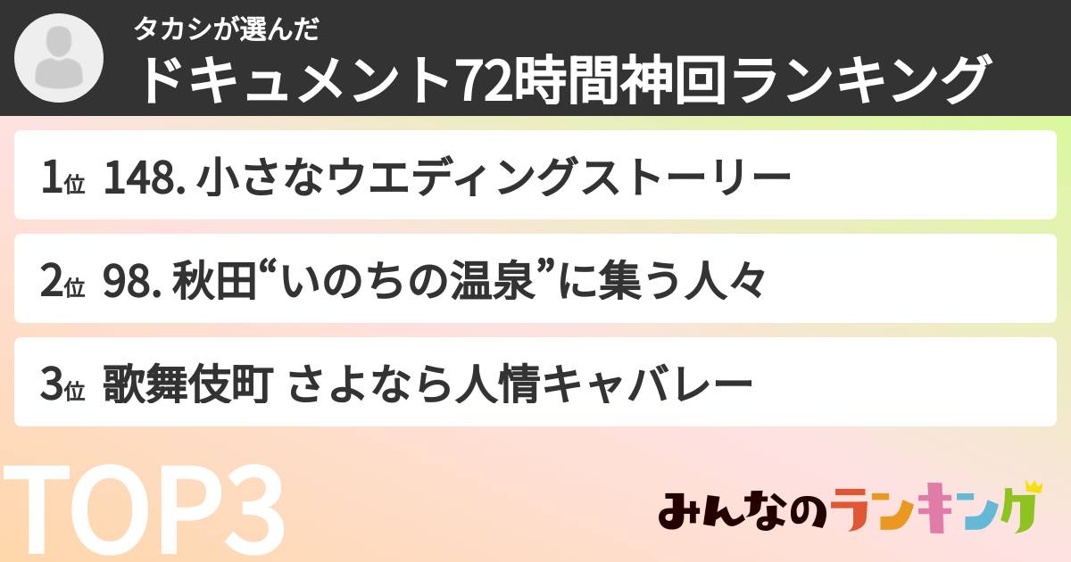 タカシさんの「ドキュメント72時間神回ランキング」