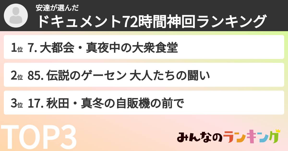 安達さんの「ドキュメント72時間神回ランキング」