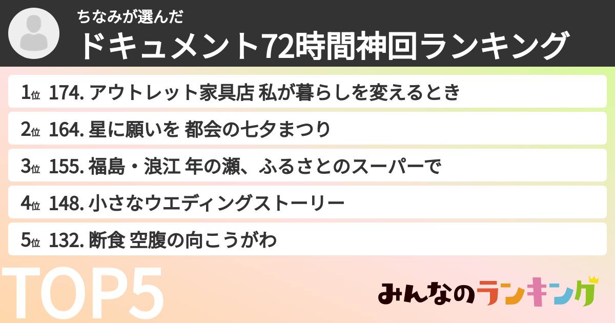 ちなみさんの「ドキュメント72時間神回ランキング」