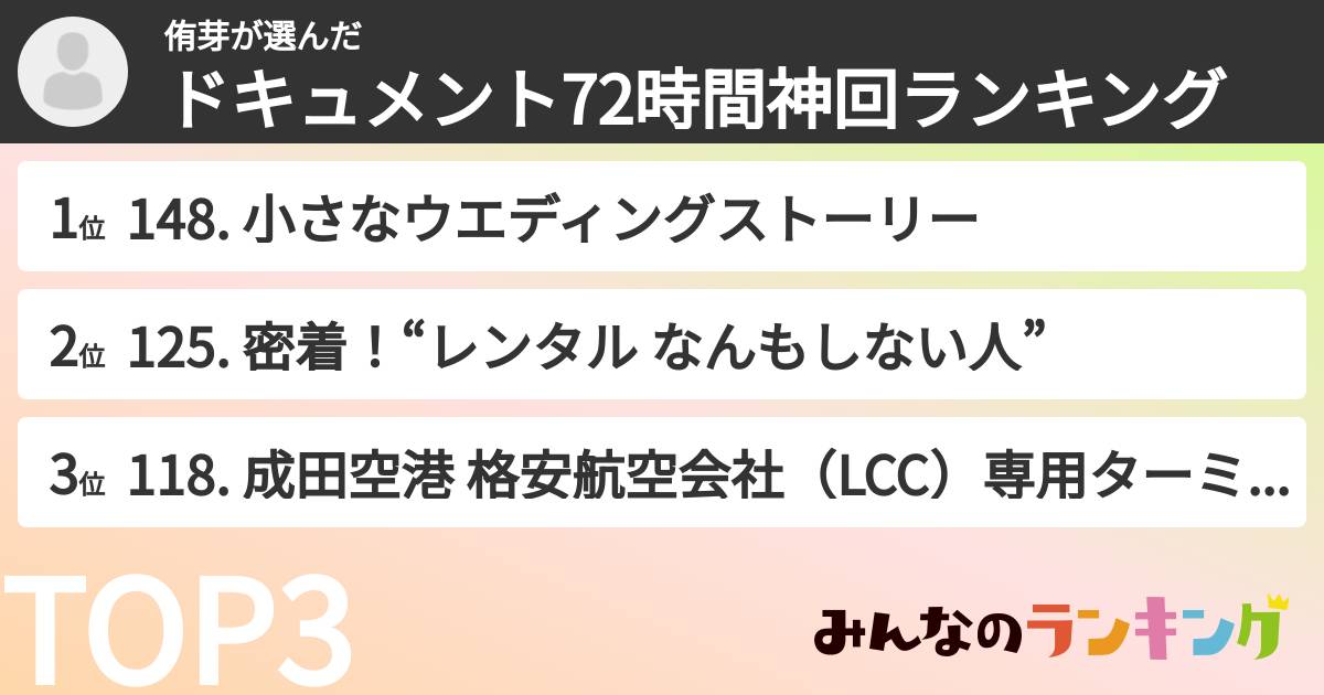 侑芽さんの「ドキュメント72時間神回ランキング」