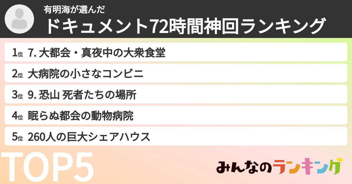 有明海さんの「ドキュメント72時間神回ランキング」