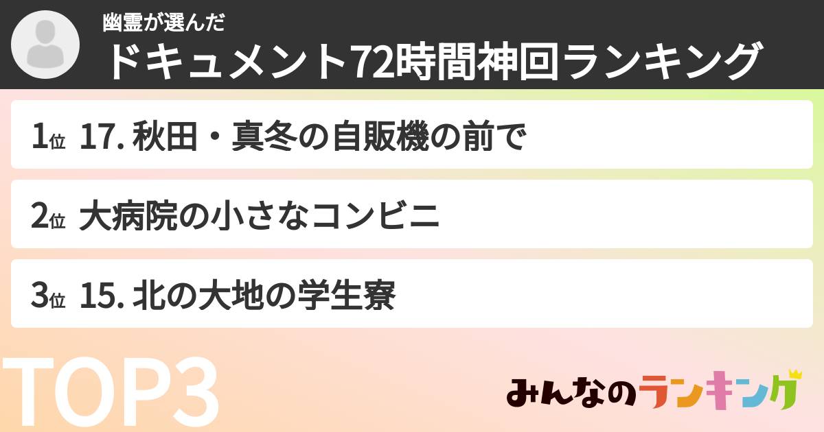 幽霊さんの「ドキュメント72時間神回ランキング」
