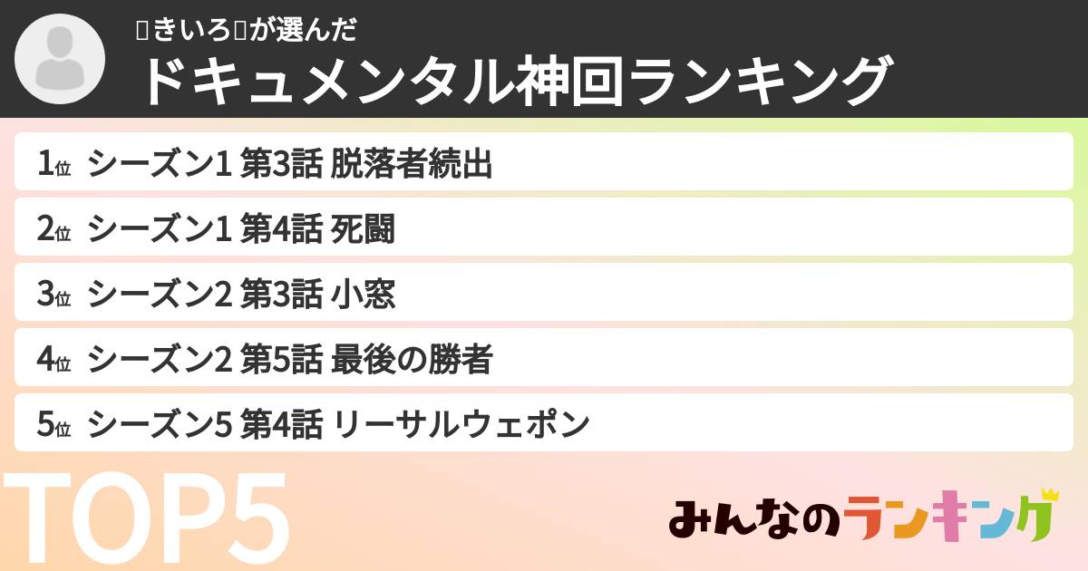 💛きいろ💛さんの「ドキュメンタル神回ランキング」