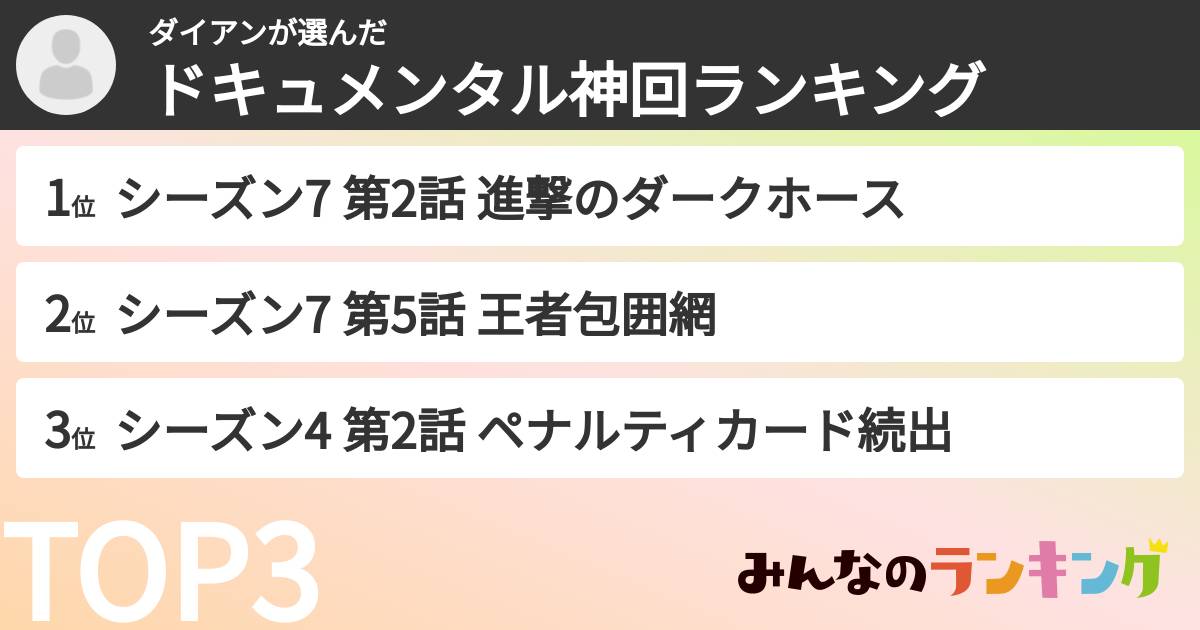 ダイアンさんの「ドキュメンタル神回ランキング」