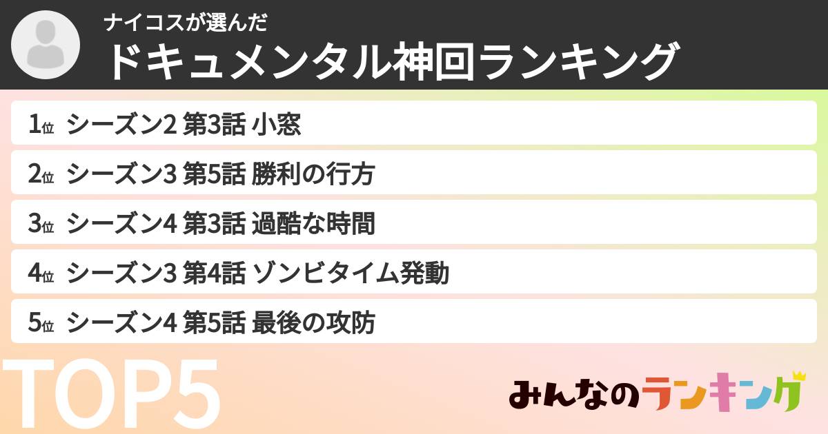 ナイコスさんの「ドキュメンタル神回ランキング」