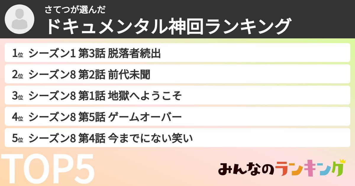 さてつさんの「ドキュメンタル神回ランキング」