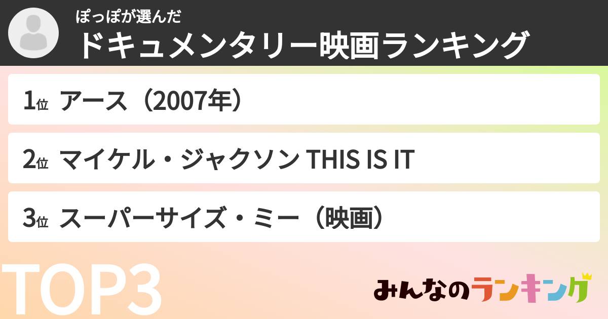 ぽっぽさんの「ドキュメンタリー映画ランキング」