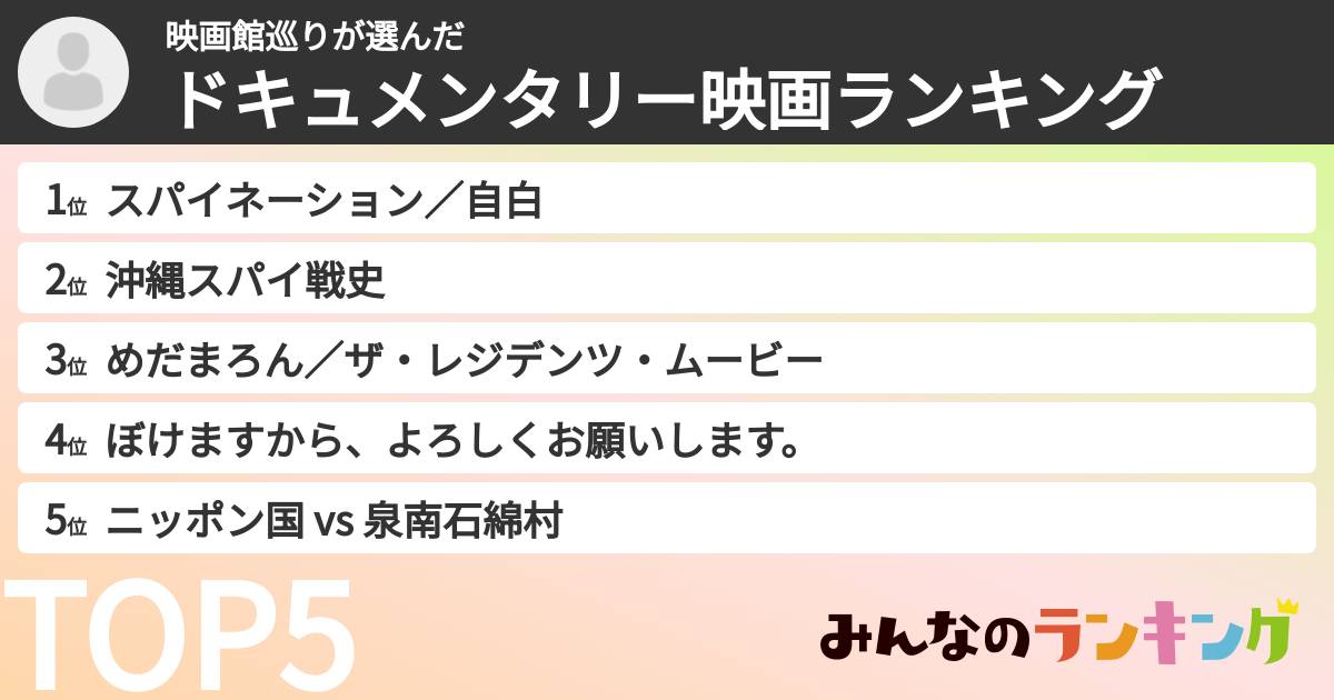 映画館巡りさんの「ドキュメンタリー映画ランキング」