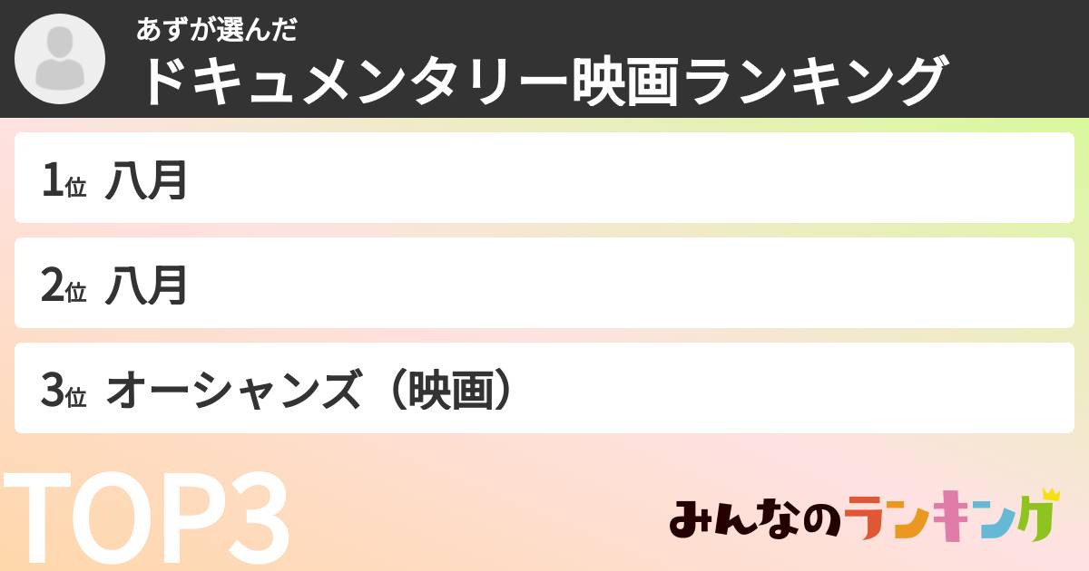 あずさんの「ドキュメンタリー映画ランキング」