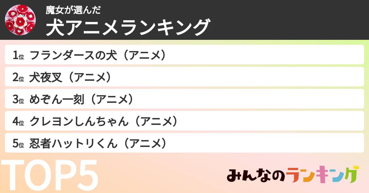 魔女さんの「犬アニメランキング」