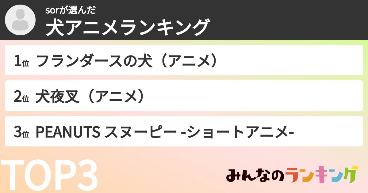 sorさんの「犬アニメランキング」