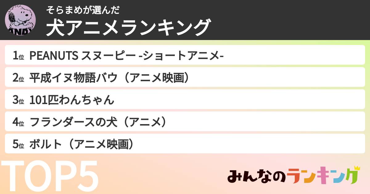 そらまめさんの「犬アニメランキング」