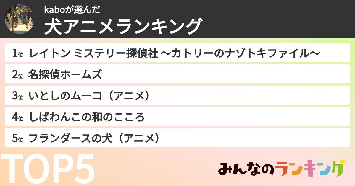 kaboさんの「犬アニメランキング」