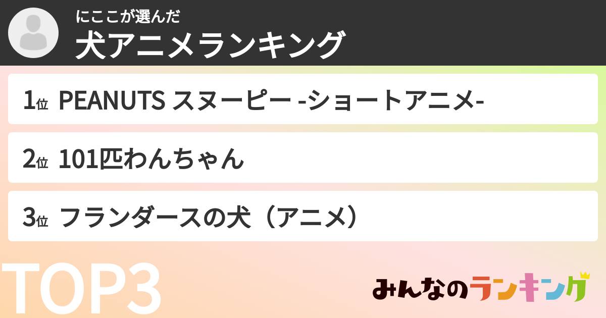 にここさんの「犬アニメランキング」