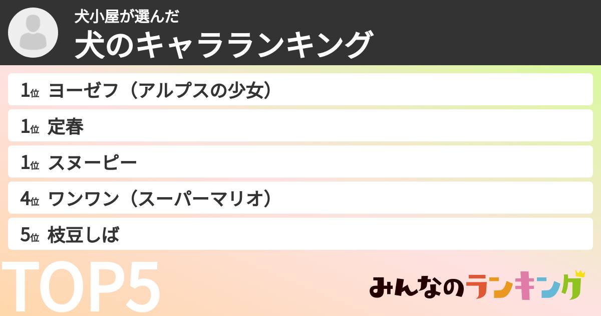 犬小屋さんの「犬のキャラランキング」