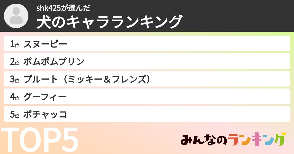 shk425さんの「犬のキャラランキング」
