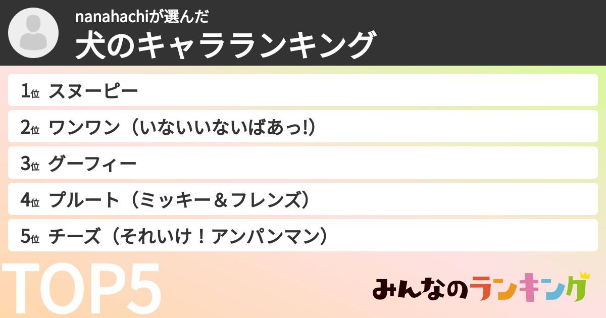 nanahachiさんの「犬のキャラランキング」