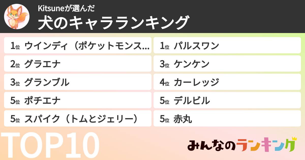 Kitsuneさんの「犬のキャラランキング」