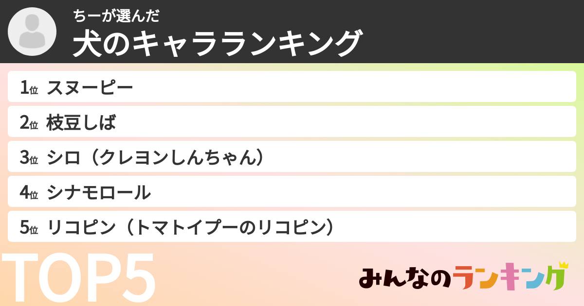 ちーさんの「犬のキャラランキング」