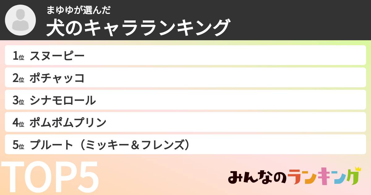 まゆゆさんの「犬のキャラランキング」