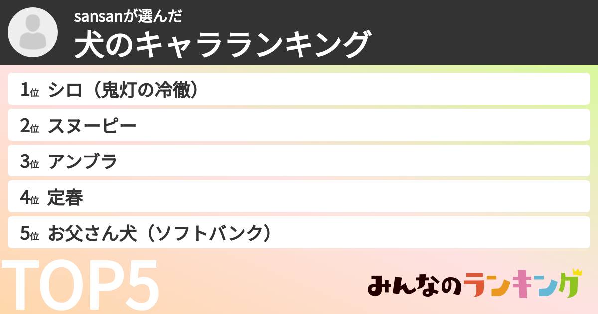sansanさんの「犬のキャラランキング」