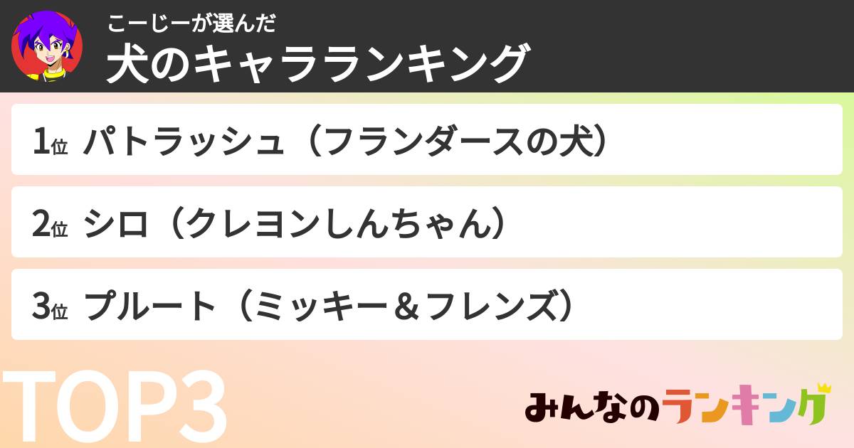 こーじーさんの「犬のキャラランキング」