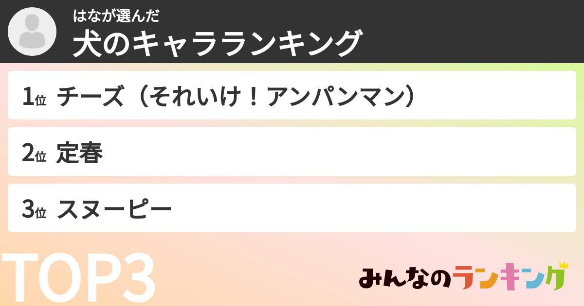 はなさんの「犬のキャラランキング」
