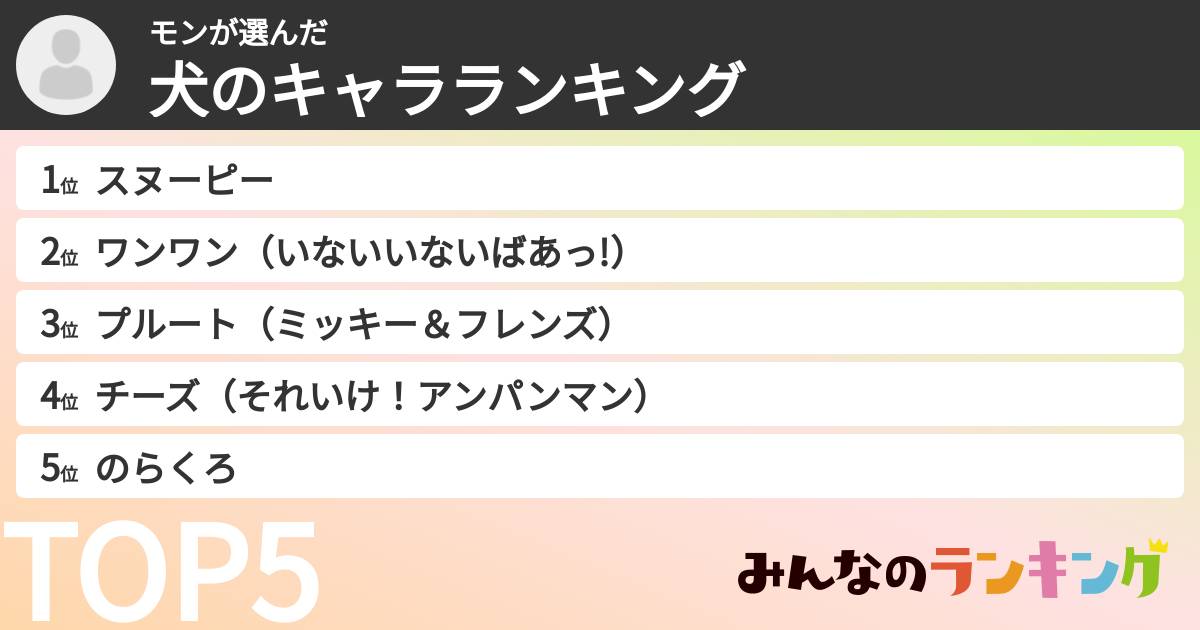 モンさんの「犬のキャラランキング」
