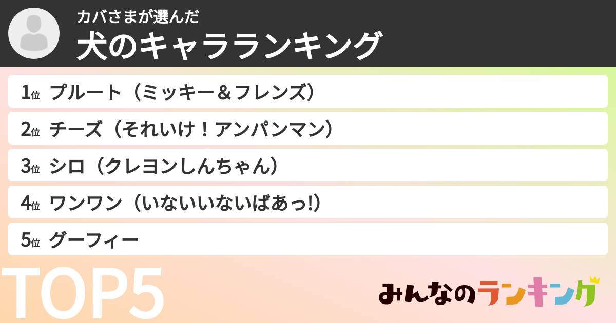 カバさまさんの「犬のキャラランキング」