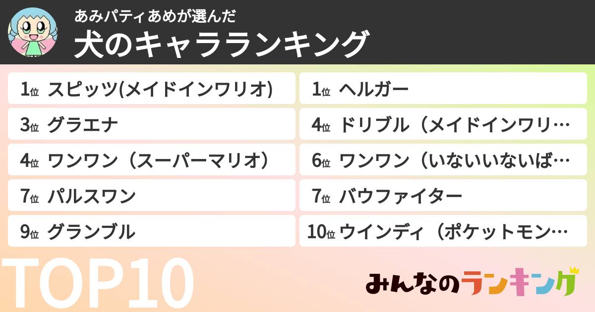 あみパティあめさんの「犬のキャラランキング」