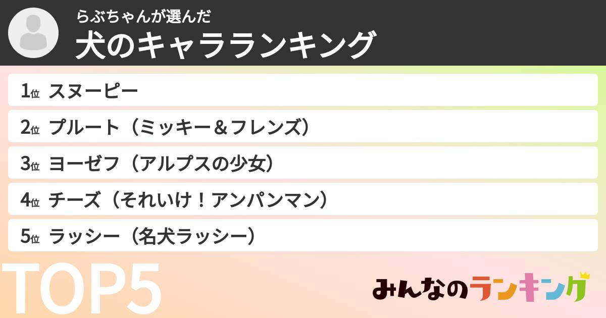 らぶちゃんさんの「犬のキャラランキング」