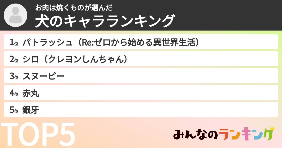 お肉は焼くものさんの「犬のキャラランキング」