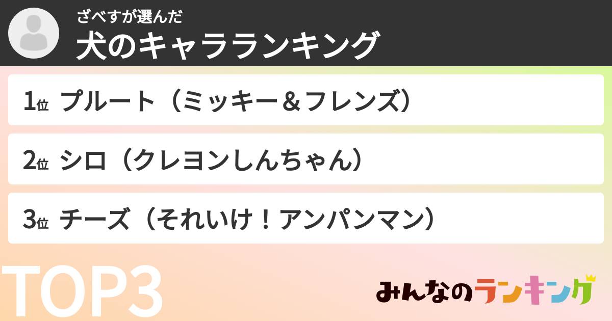 ざべすさんの「犬のキャラランキング」