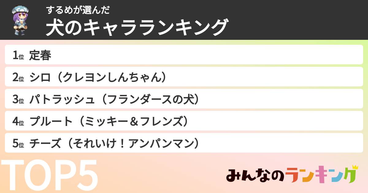 するめさんの「犬のキャラランキング」
