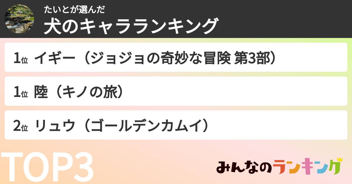 たいとさんの「犬のキャラランキング」
