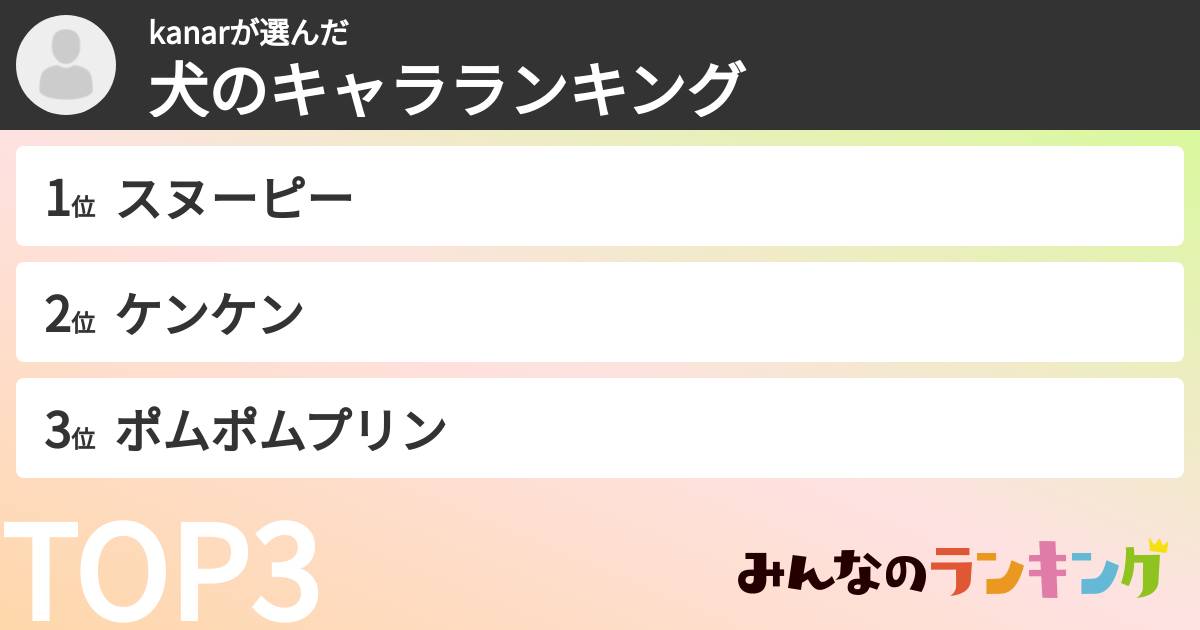 kanarさんの「犬のキャラランキング」