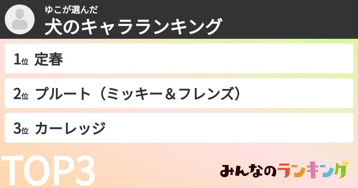 ゆこさんの「犬のキャラランキング」