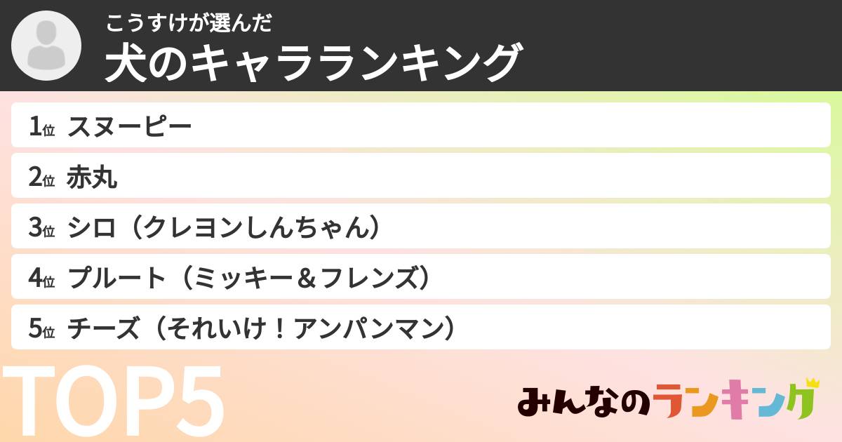 こうすけさんの「犬のキャラランキング」