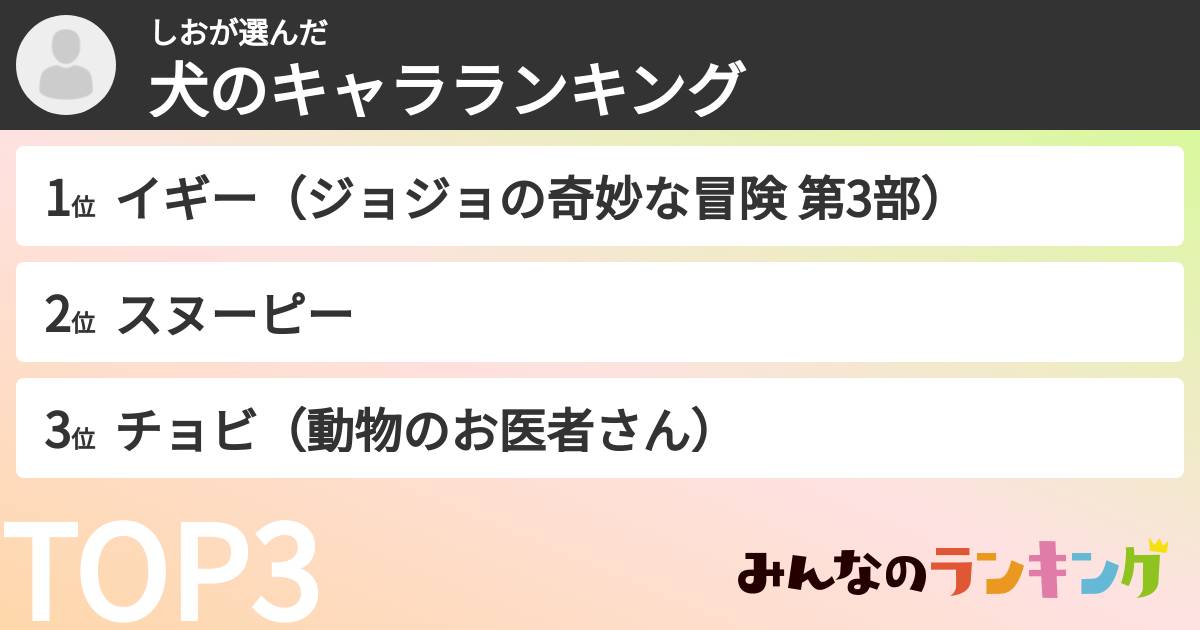 しおさんの「犬のキャラランキング」