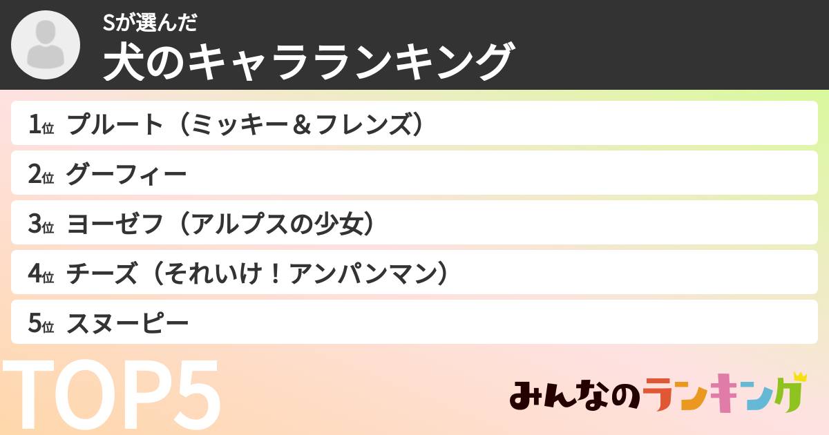Sさんの「犬のキャラランキング」
