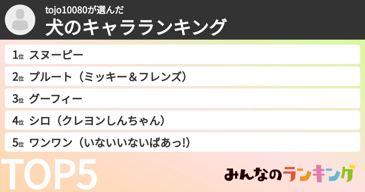 tojo10080さんの「犬のキャラランキング」