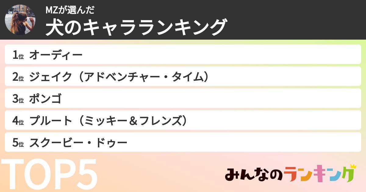 MZさんの「犬のキャラランキング」