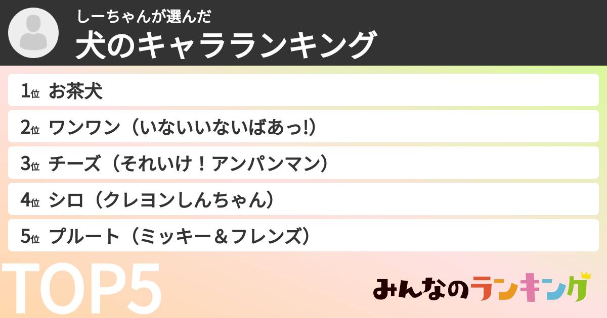しーちゃんさんの「犬のキャラランキング」