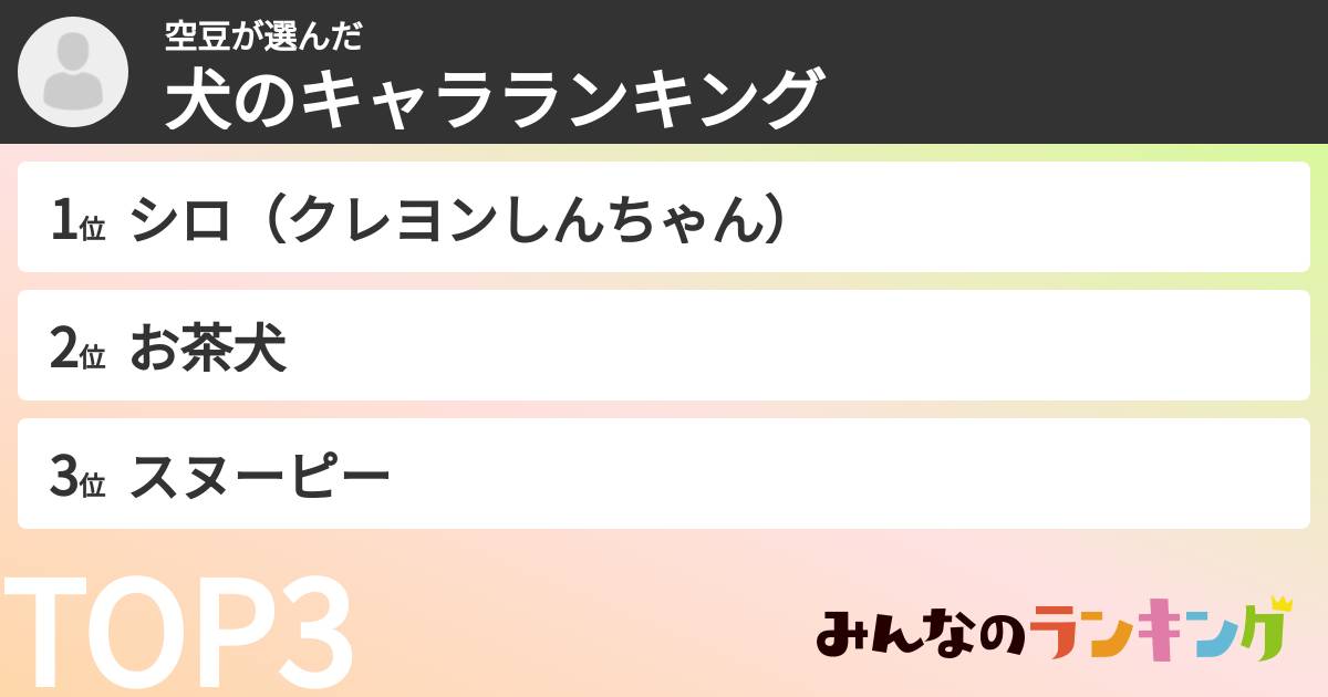 空豆さんの「犬のキャラランキング」